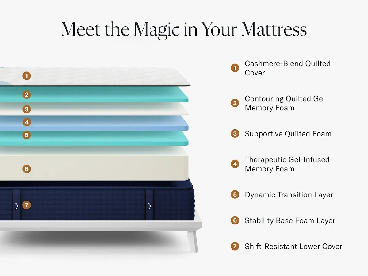 Premier Memory Foam Mattress by DreamCloud